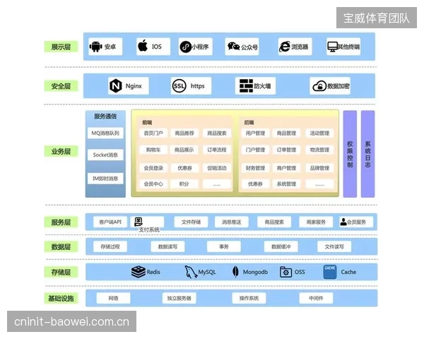 模块化设计简化现场作业：新一代COFDM系统正通过标准化接口，清退赛事转播中繁琐的定制化集成流程